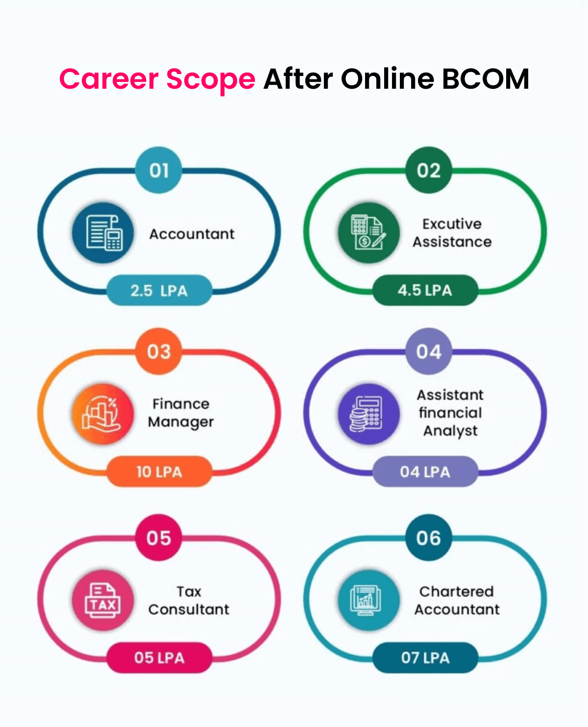 Online Bcom Course