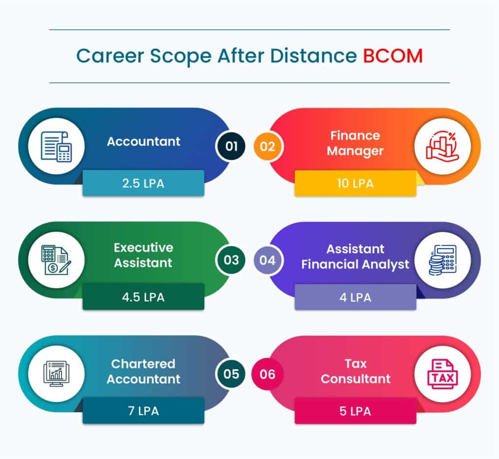 bcom-distance-education-online-bcom-degree-in-india-2023