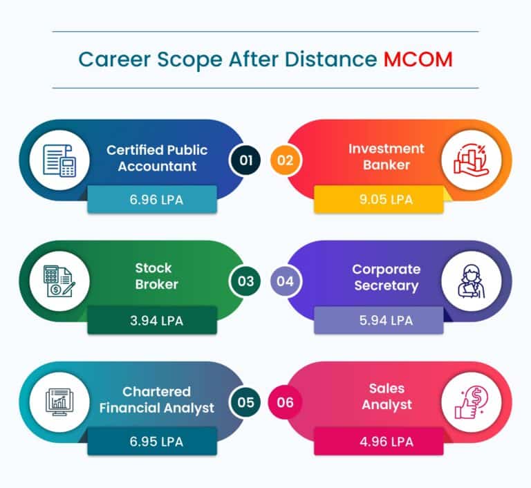 Distance Education Distance Degree Course in India 2024