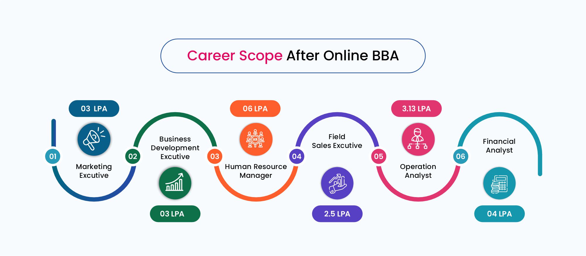 Online BBA Course