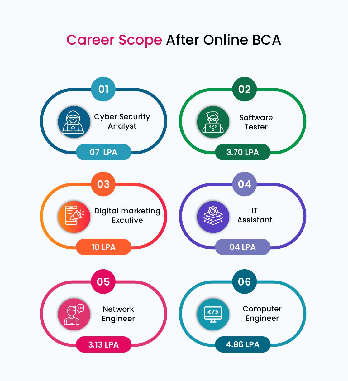Online BCA career