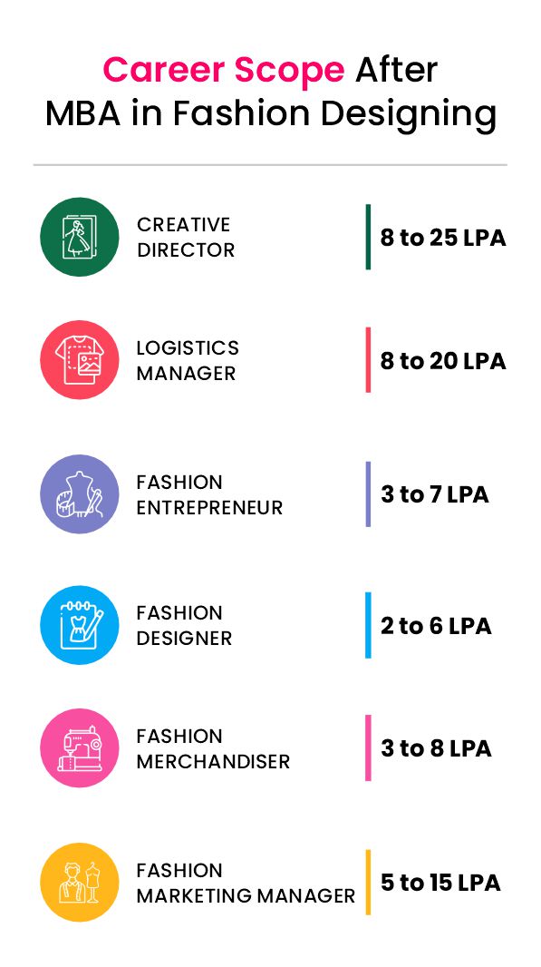 MBA in Fashion Design Image