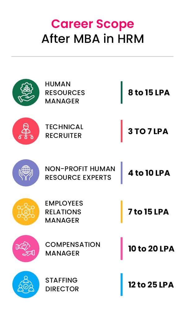 MBA in HRM image