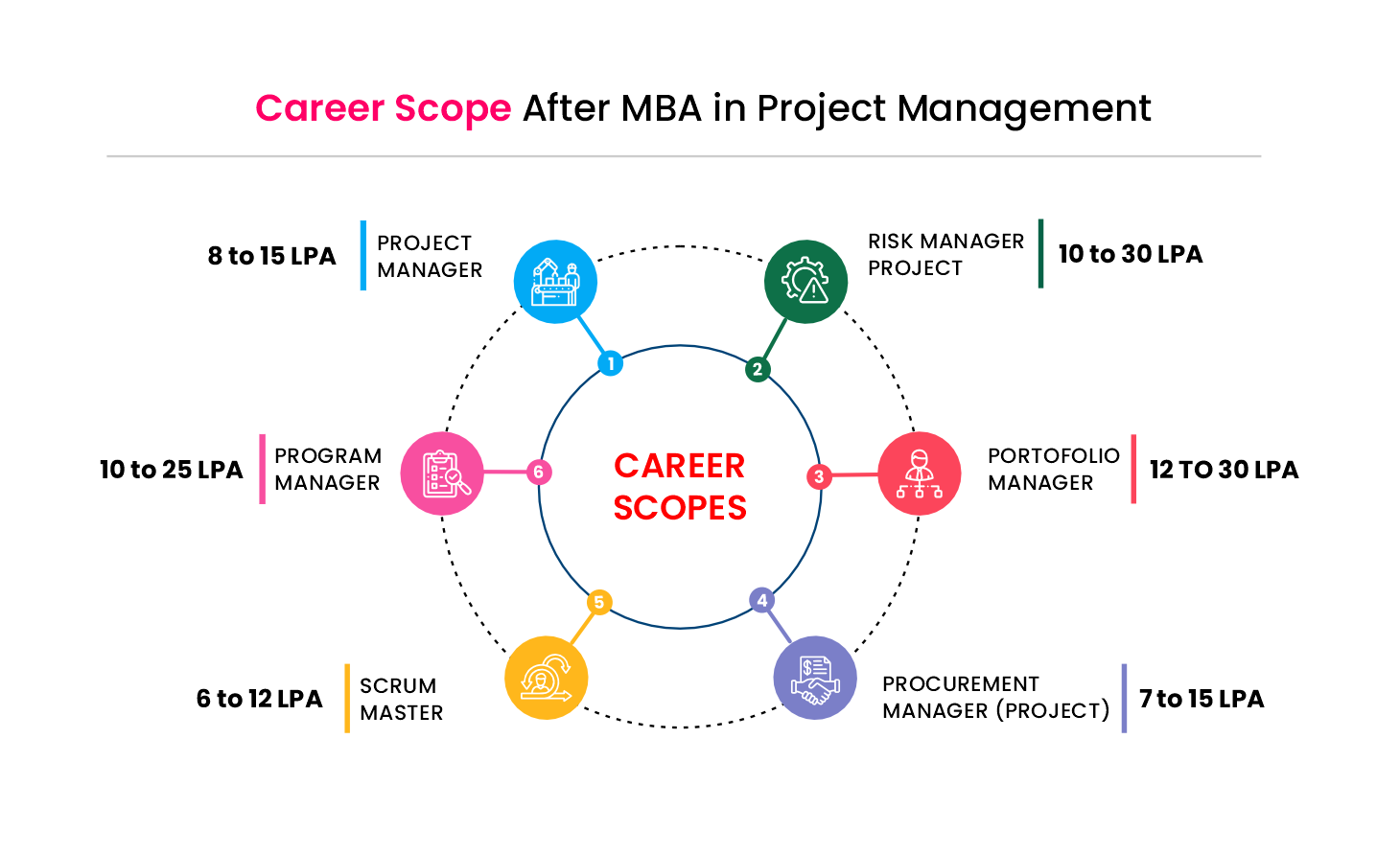 mba in project management image