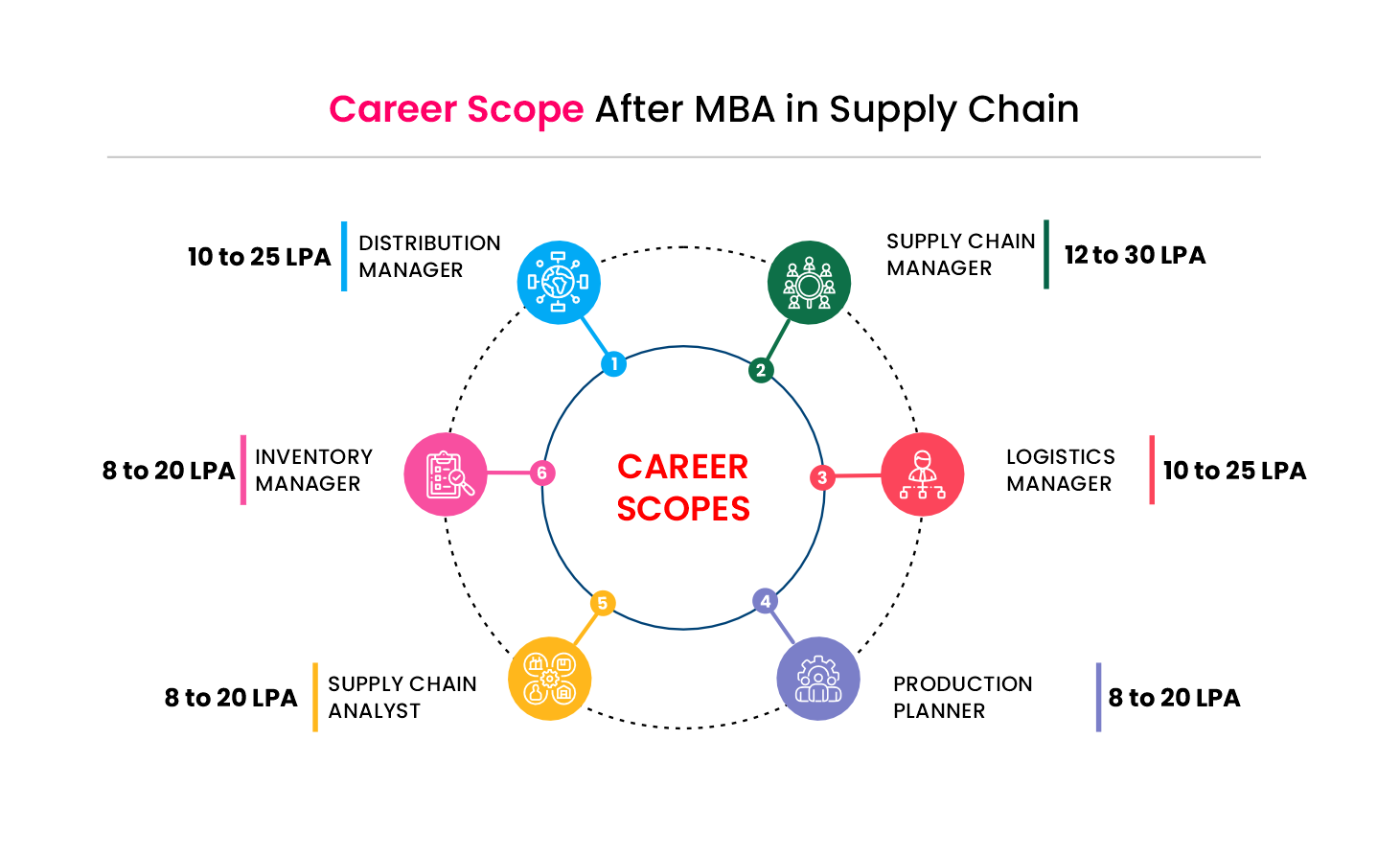 mba in supply chain management image