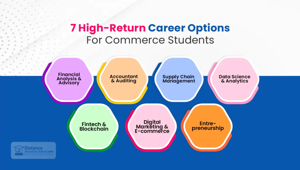 career options for commerce student