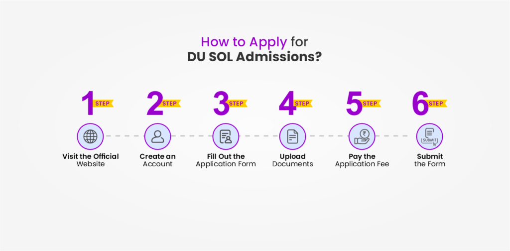 dusol admission process
