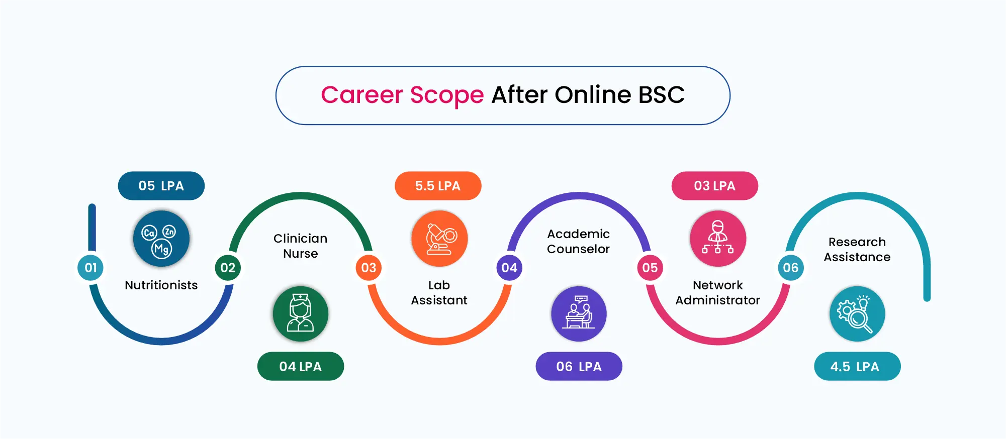 Online BSC