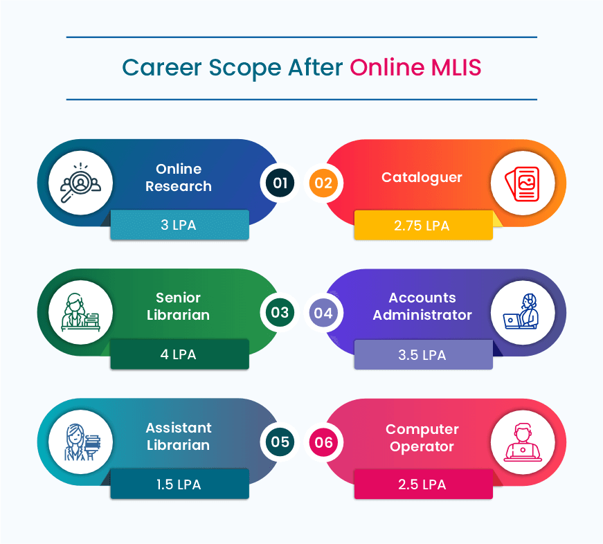 online mlis