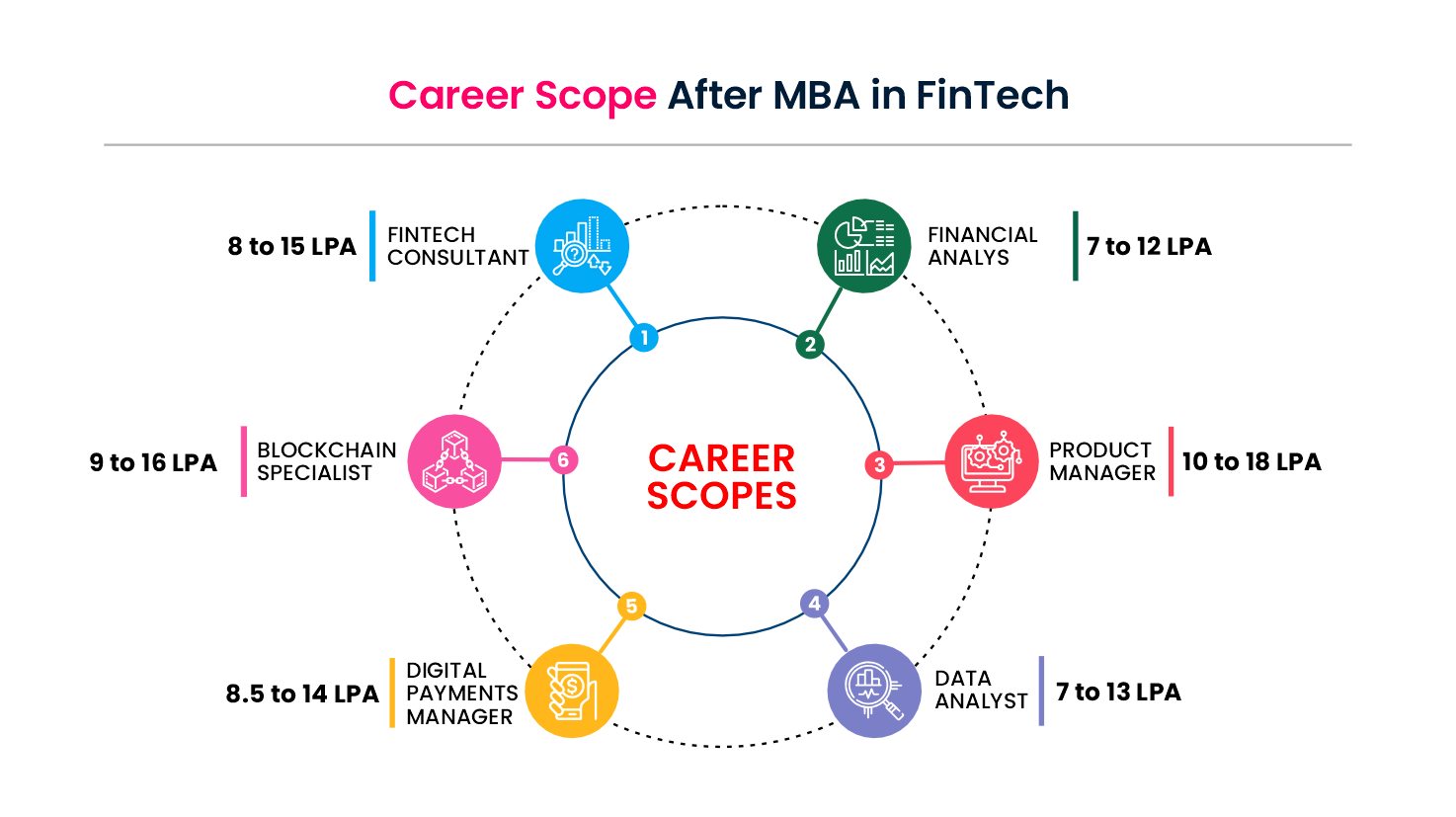 mba in fintech