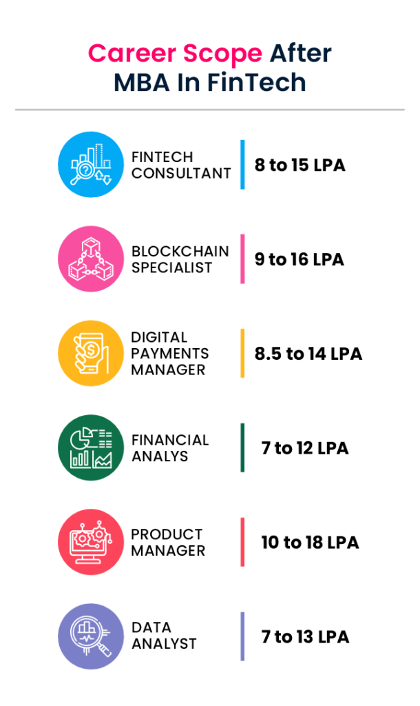 mba in fintech