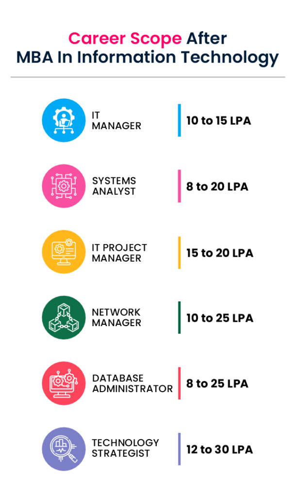 career scope after mba in information-technology