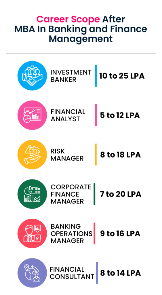 mba in banking and finance management