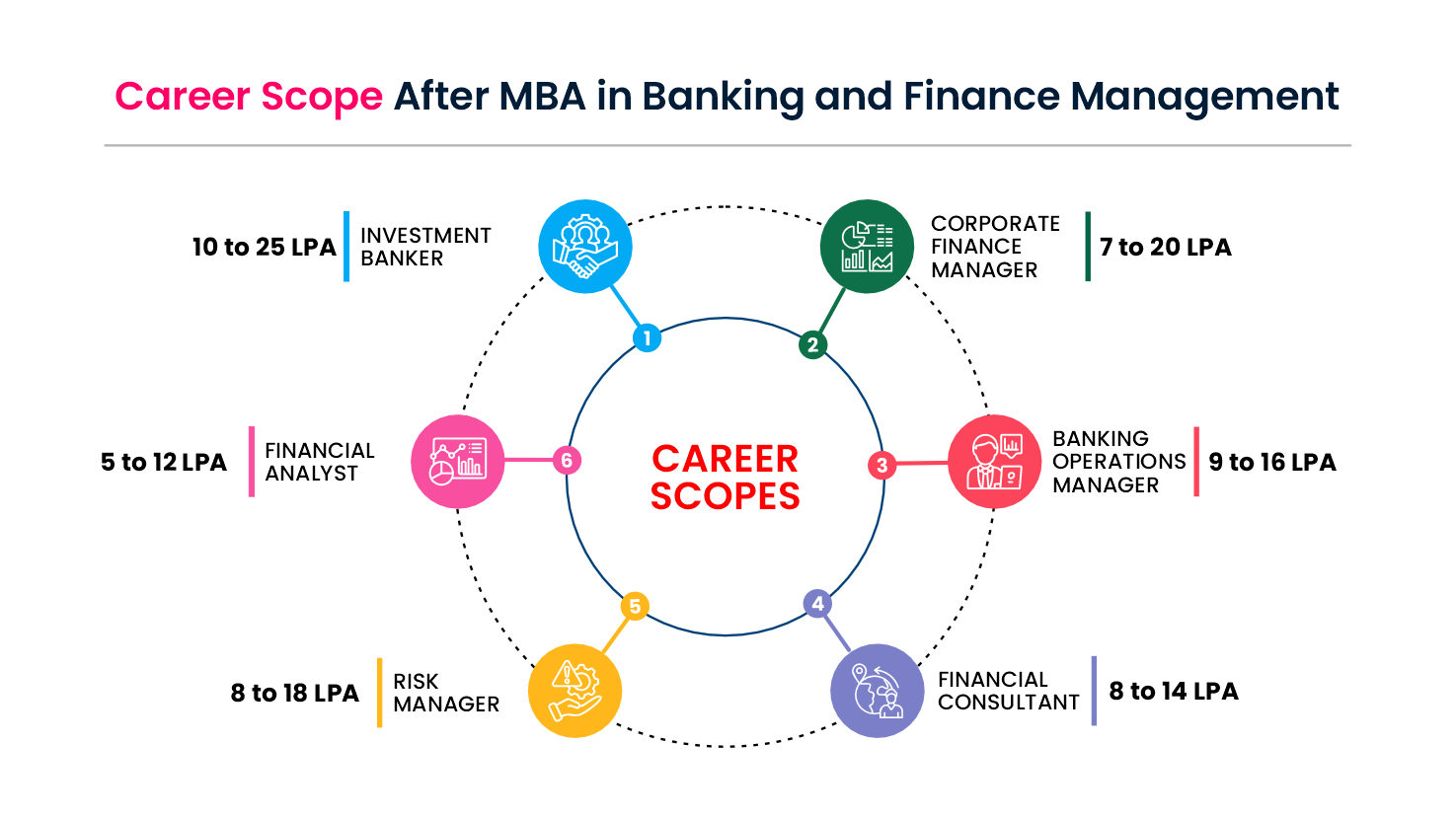 mba in banking and finance management