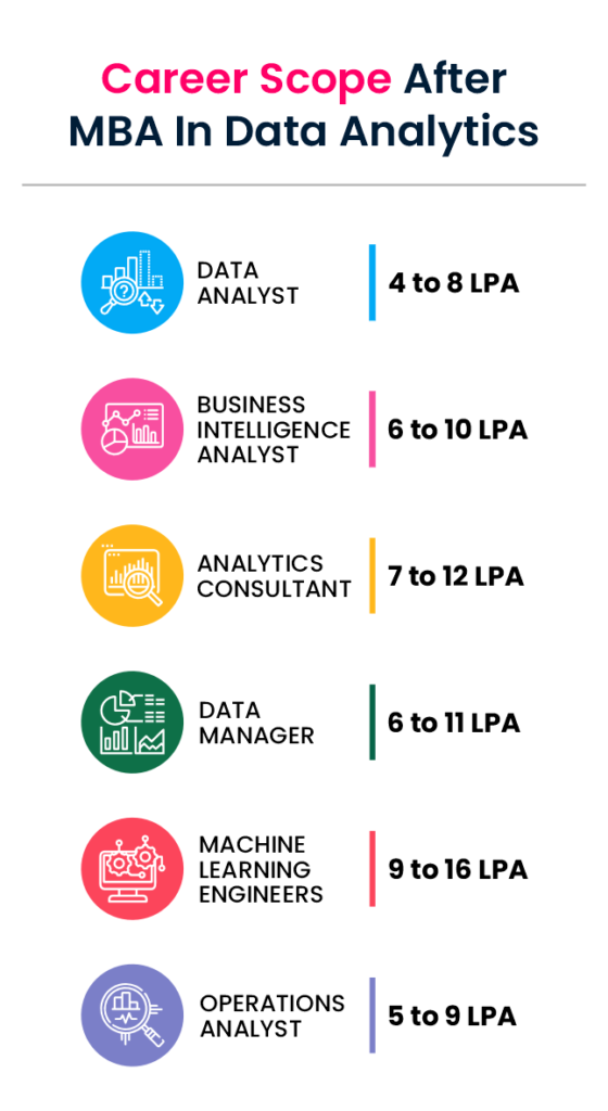 mba in data analytics