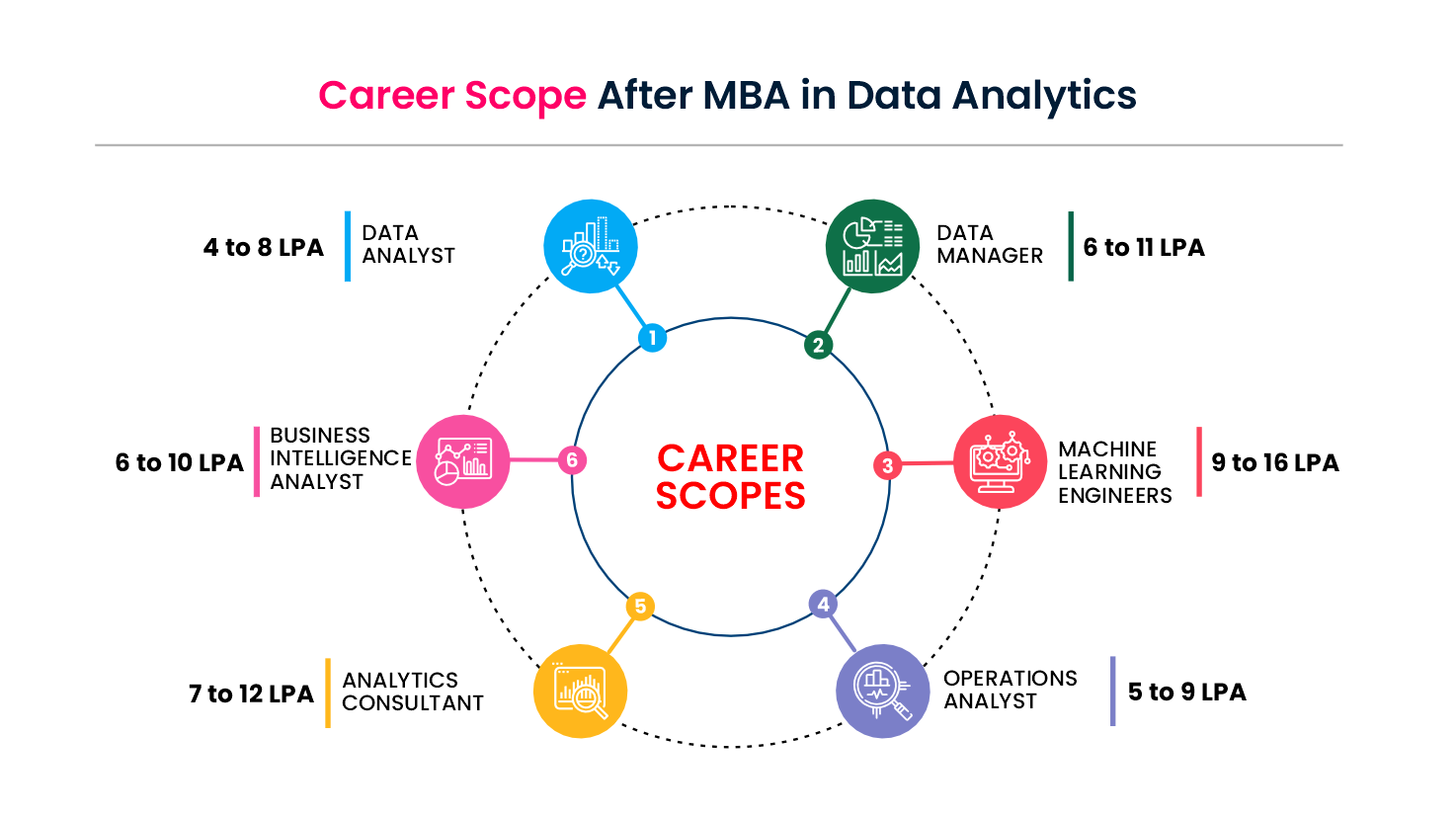 mba in data analytics