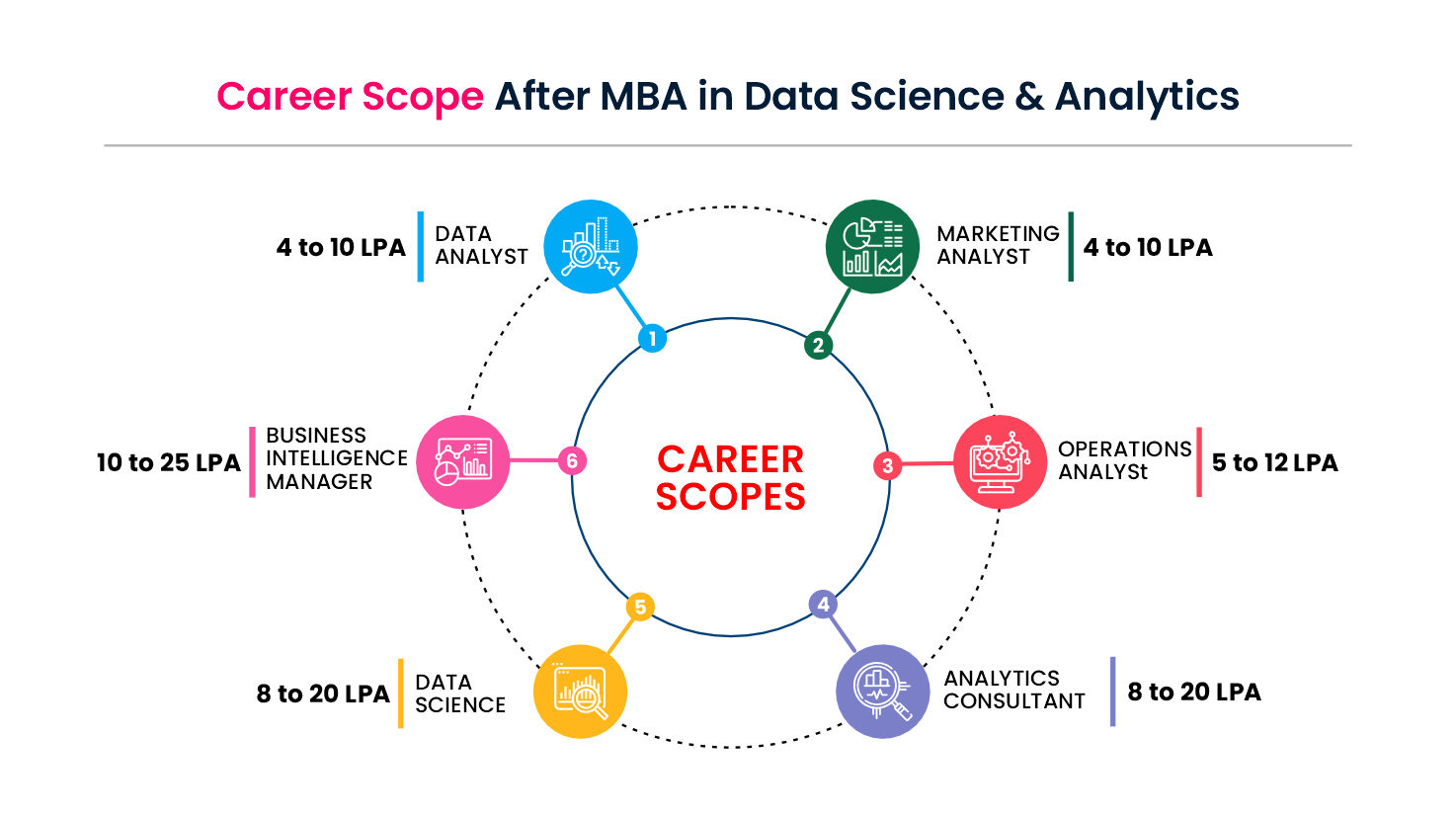 mba in data science-analytics