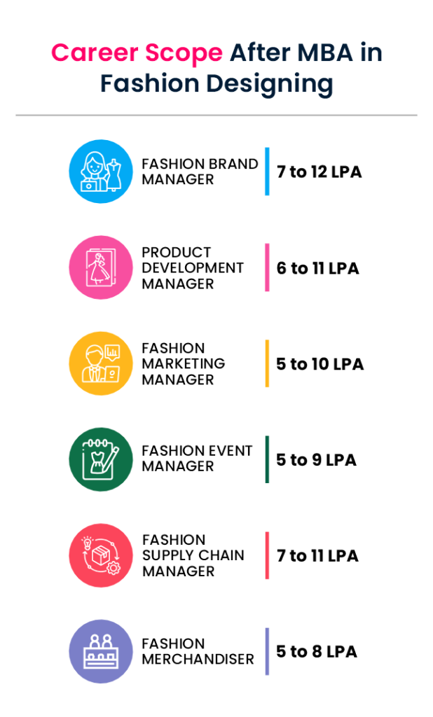 mba in fashion designing