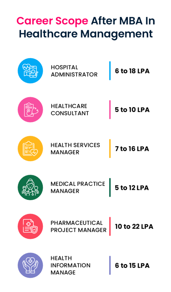 mba in healthcare-management