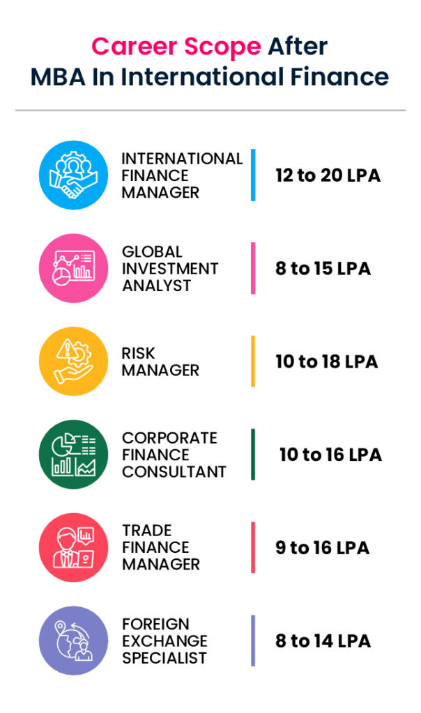 mba in international finance