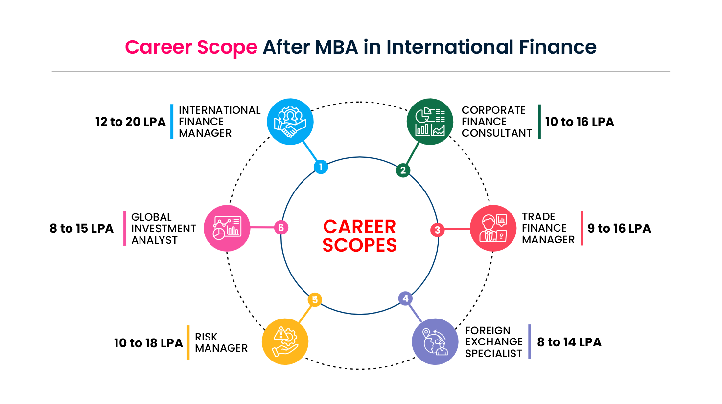 mba in international finance