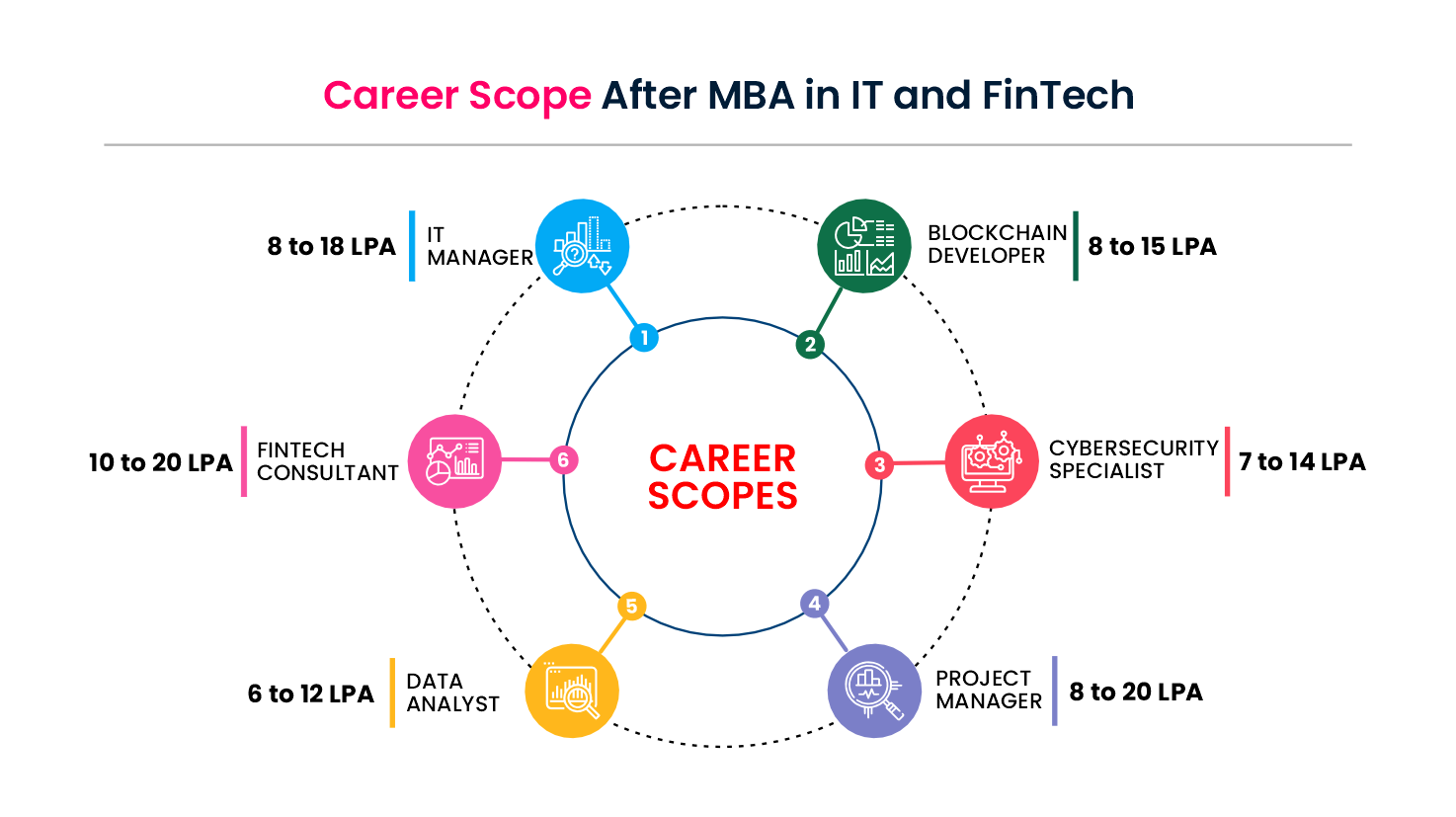 mba in it and fintech