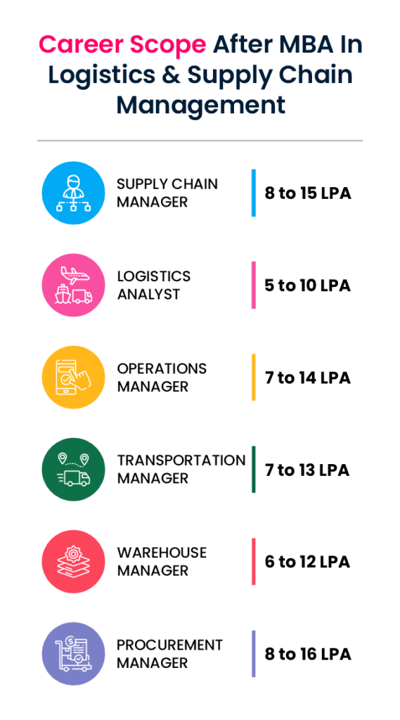 mba in logistics supply-chain management