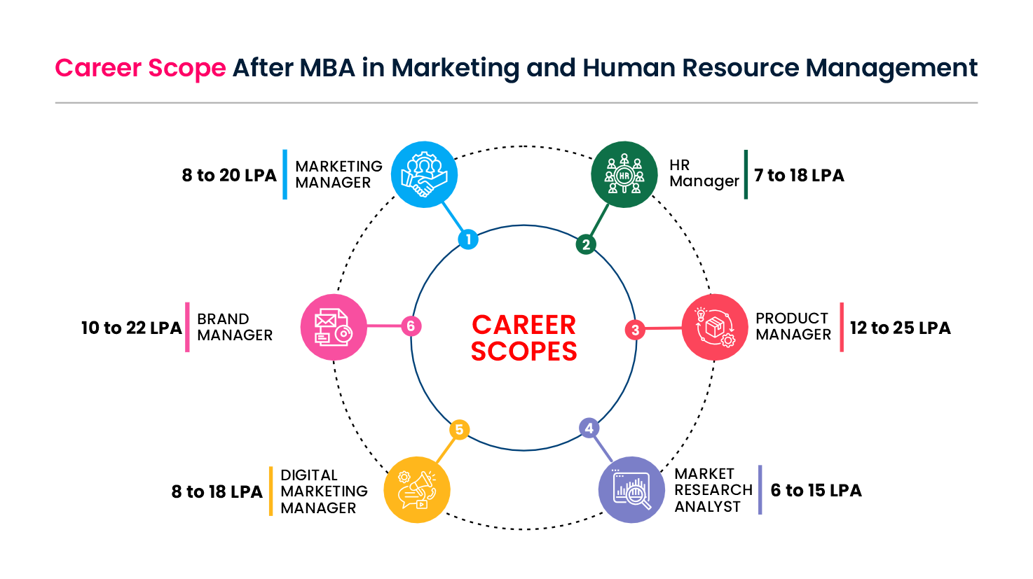 mba in marketing and human resource management