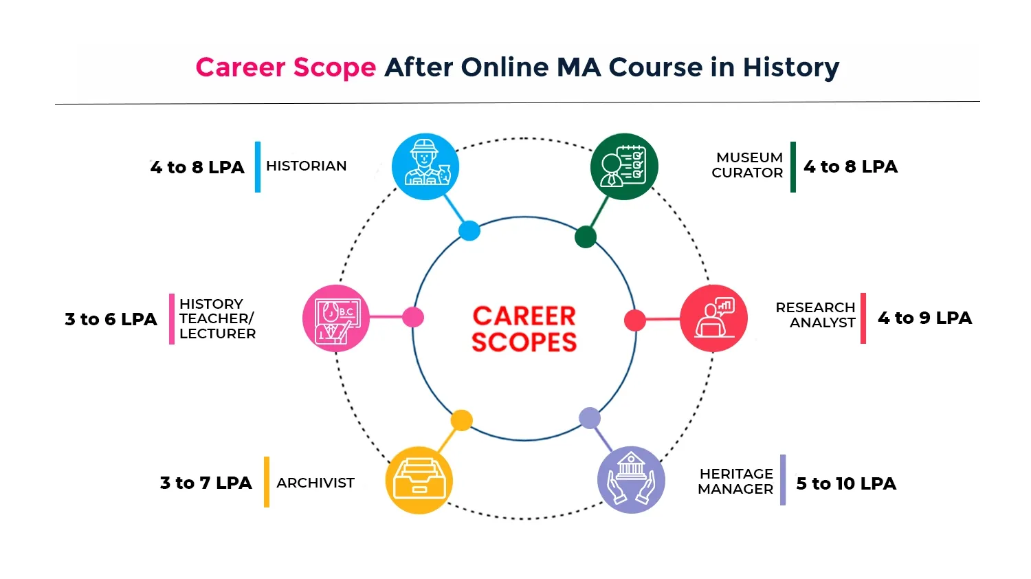 Online MA in History​