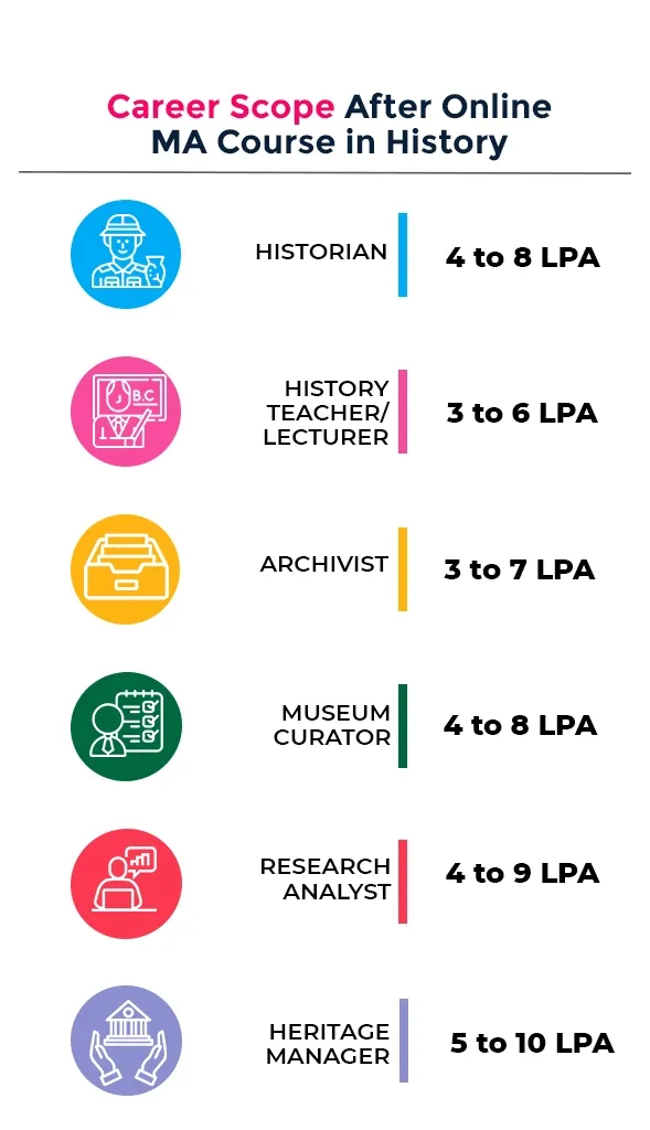 Online MA in History​ career scope