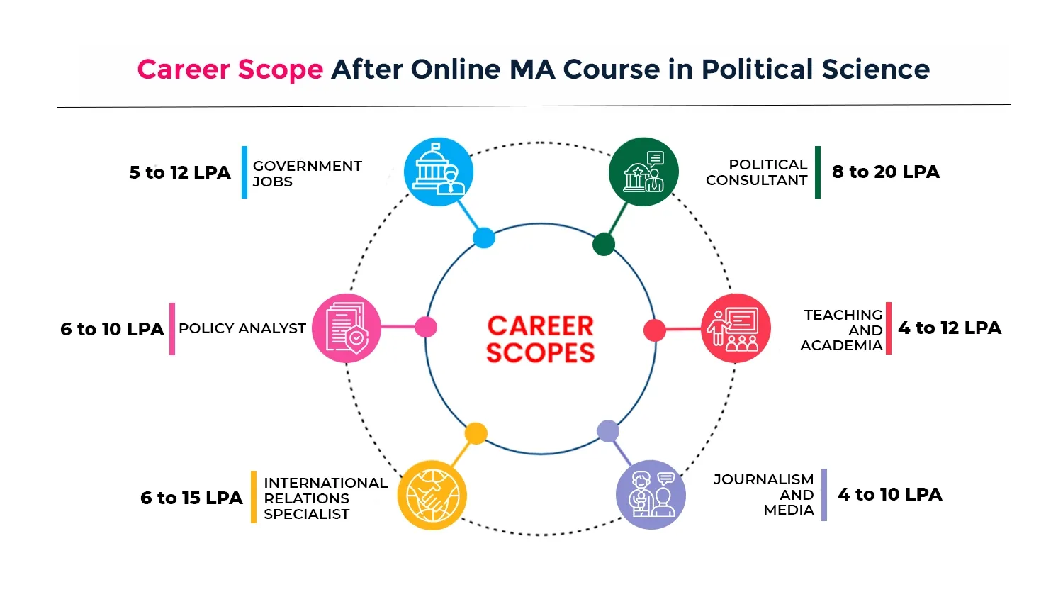 ma in political science career scope