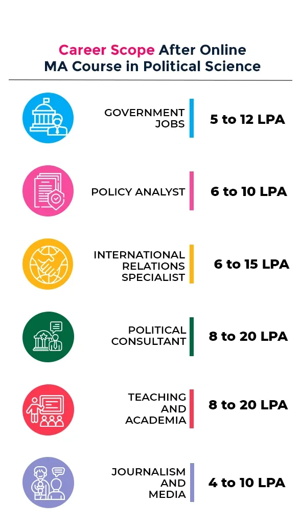 ma in political science career scope