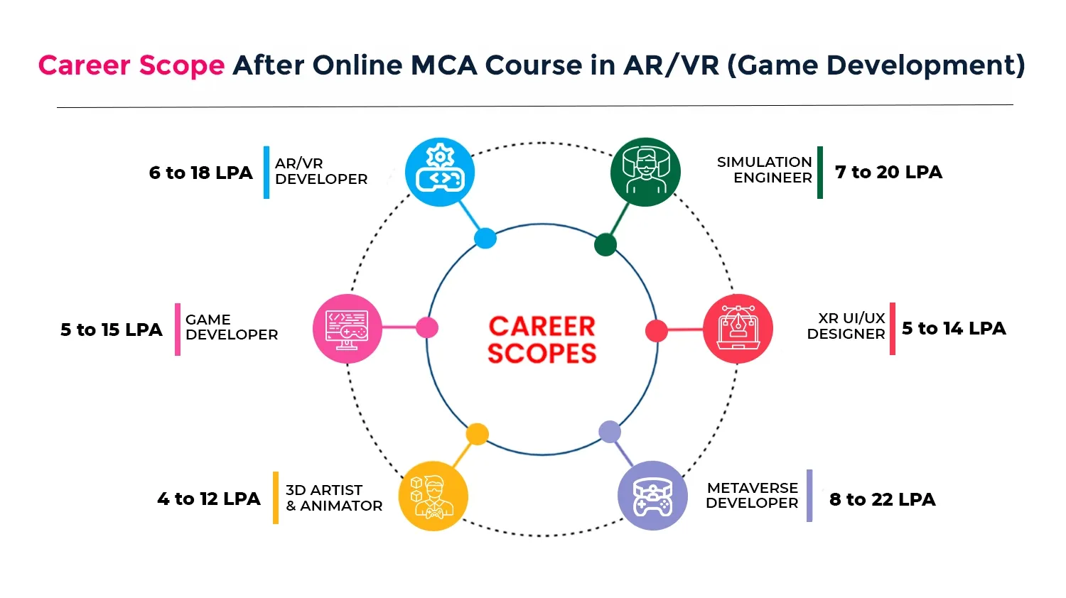 mca in game development career