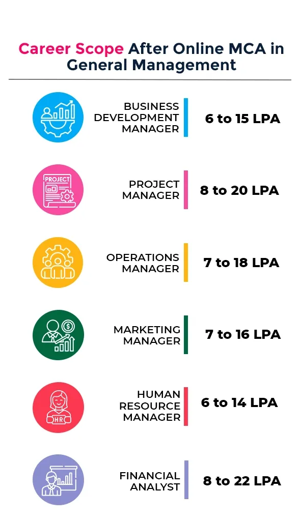 MCA in General Management career